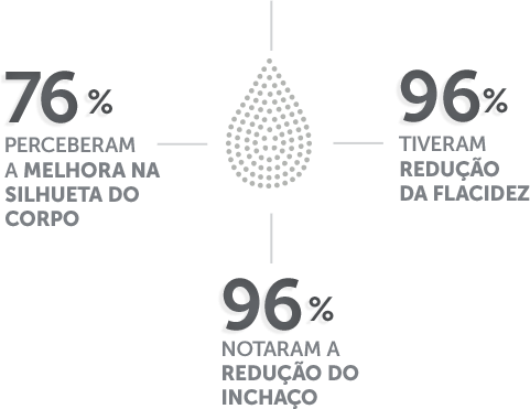 Resultado de imagem para redutor de medidas da polishop